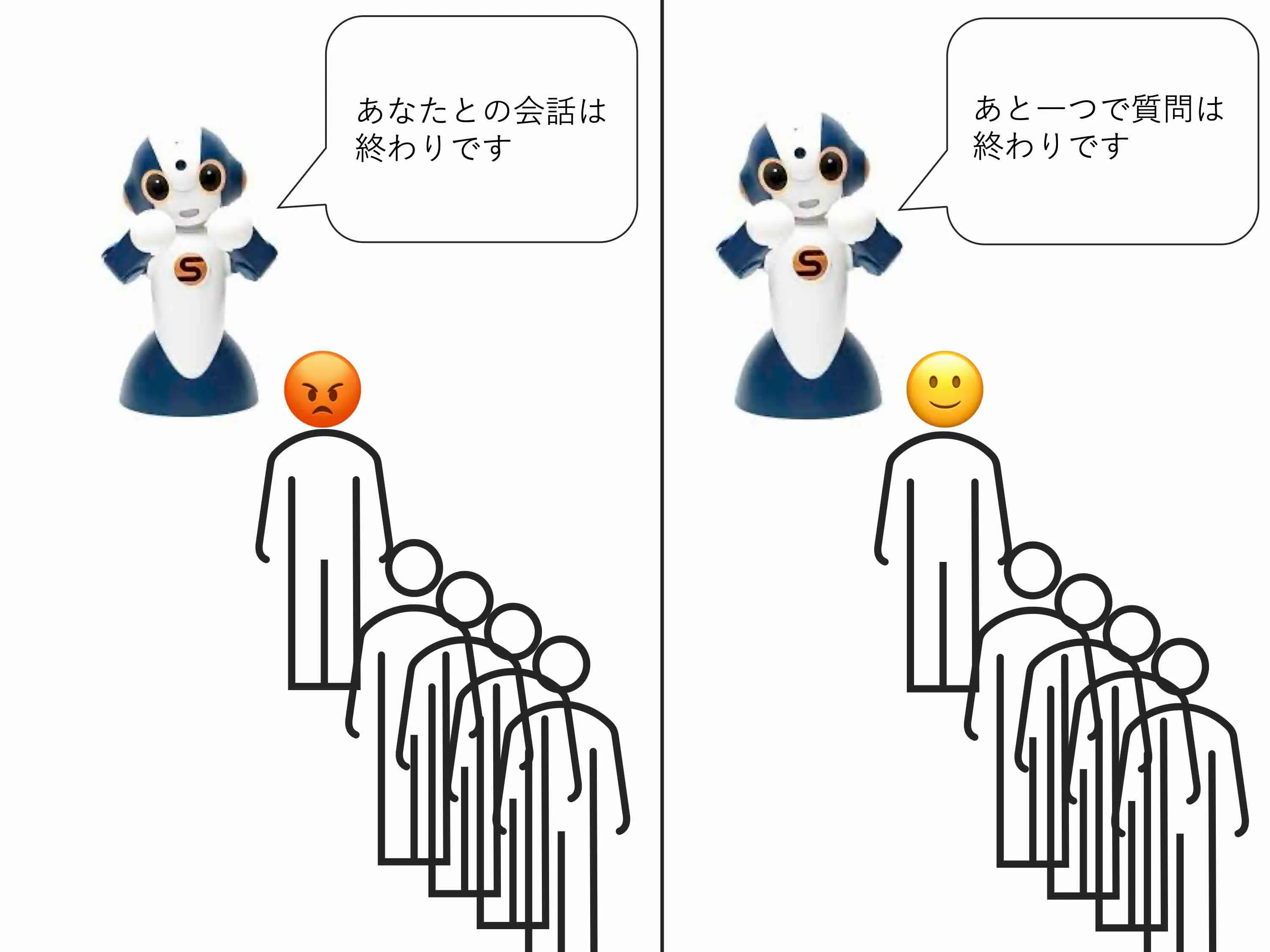 ロボットによる二つの会話終了予告を比較する実験図